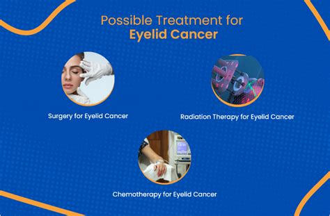 Eyelid Cancer: Everything You Need To Know | ACTC