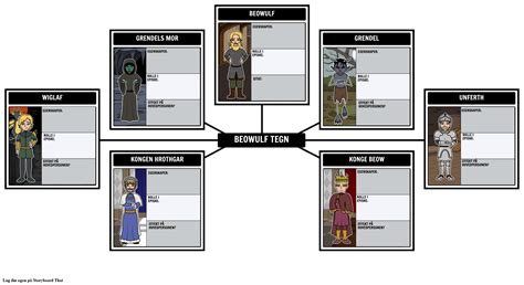 Beowulf Tegnkart Storyboard O No Examples