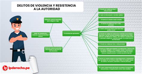 Cu L Es La Diferencia Entre Homicidio Y Asesinato Una Gu A Para