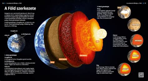 La Estructura De La Tierra Lección Digital Us Educación Digital Y