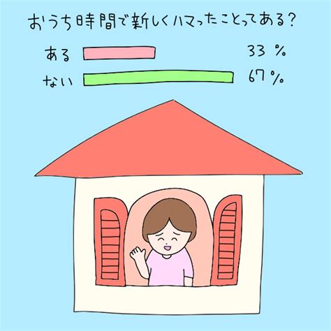 看護師がおうち時間にハマったものは？｜看護師の本音アンケート 看護roo [カンゴルー]