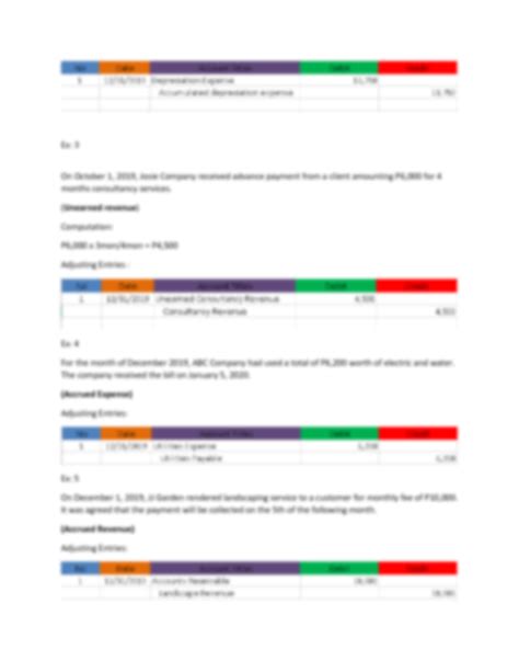 Solution Adjusting Entries Studypool