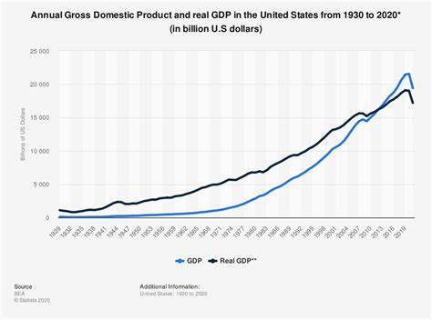 Housing Bubble Timeline