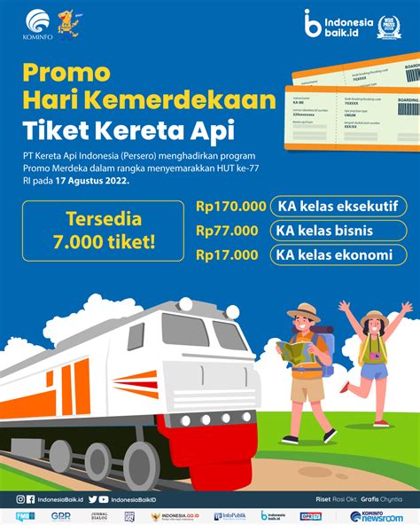 Promo Hari Kemerdekaan Tiket Kereta Api Indonesia Baik