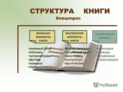 Презентация на тему: "СТРУКТУРА КНИГИ КНИЖНЫЙ БЛОК ОБЛОЖКА СУПЕР ...