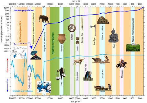 LAnthropocène époque géologique concept environnementaliste