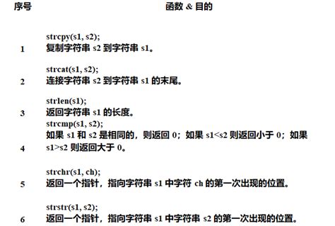 C 语言操作字符串的函数