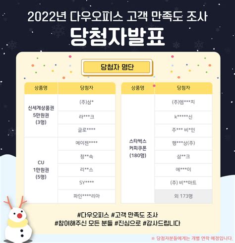 그룹웨어 2022년 고객 만족도 조사 이벤트 안내당첨자 발표 ~ 20221202 금 다우오피스 고객케어라운지