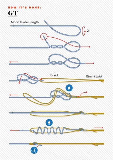 Strongest Fishing Knots Connecting Braid To Leader Sport Fishing Mag