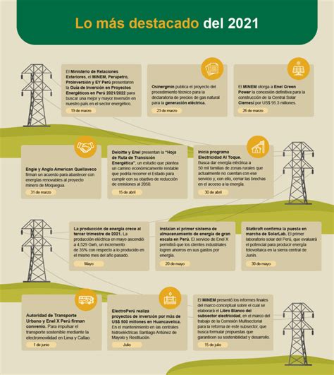 El Sistema Eléctrico Del Perú Es Uno De Los Más Confiables De La