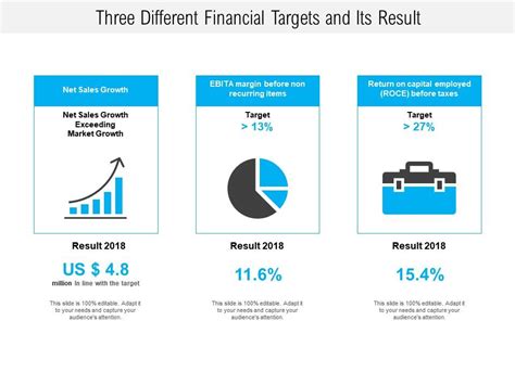 Financial Targets At Timothy Stump Blog