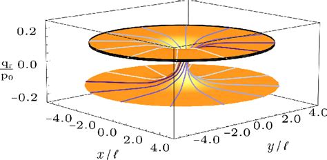 Figure From Semiclassical Theory For Plasmons In Two Dimensional