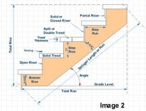 Stair Stringer Dimensions, Layout, Spacing: Complete Guide