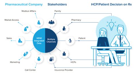 How To Create An Effective Pharmaceutical Marketing Strategy In 2022