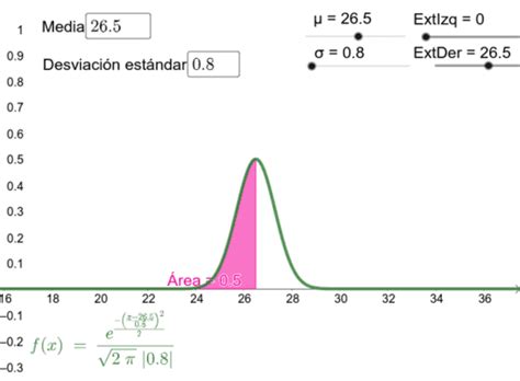 Simulador De Distribuci N Normal Geogebra