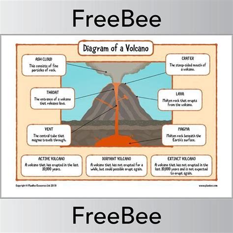 Volcano Diagram Worksheets Volcano For Kids Volcano Science Projects