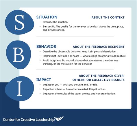 Use Sbi Situation Behavior Impact To Understand Intent Ccl