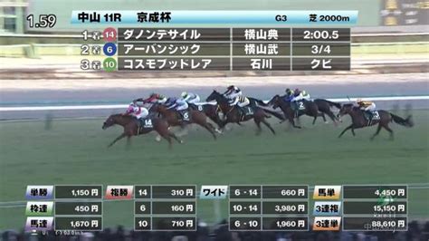 【114 京成杯ほか】中山ダイジェストjraレース結果 競馬予想動画 Netkeiba