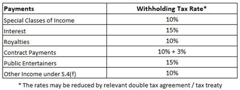 Malaysia Corporate Tax Rate 2018 Olivia Ince