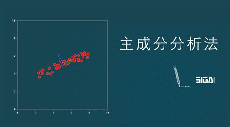 理解主成分分析 PCA 知乎