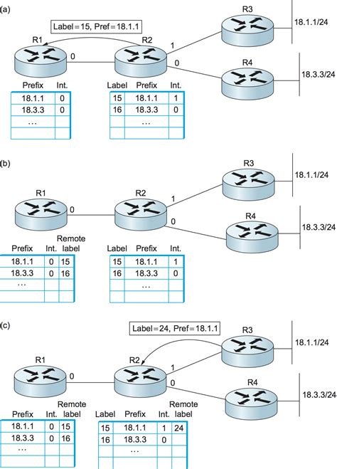 44 Multiprotocol Label Switching — Computer Networks A Systems