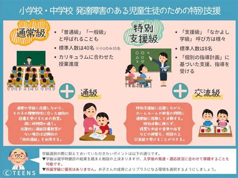 【図表でわかる！】発達障害 × 通常級・通級・特別支援学級・交流級 ちがいは？選び方は？解説します！ 【図表でわかる！】発達障害