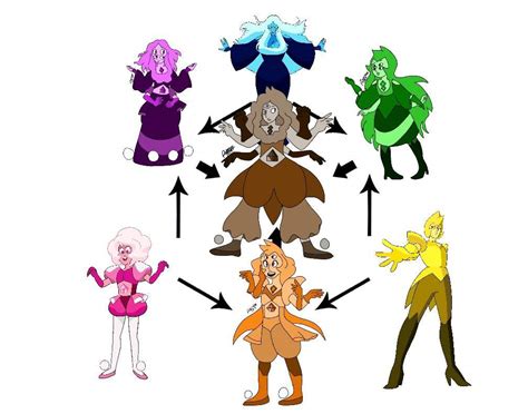 All Diamond Fusions Steven Universe Amino