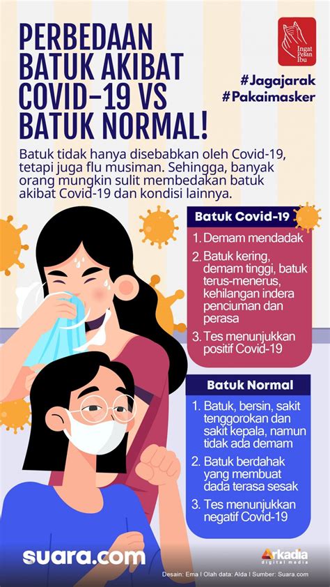 Infografis Perbedaan Batuk Akibat Covid Vs Batuk Normal