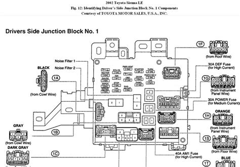 How To Find And Use The 2017 Toyota Sienna Fuse Box Diagram For Easy