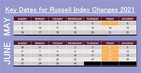 The Russell Index Reconstitution What To Know