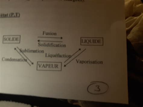 Chimie Chapitre 0 Cartes Quizlet