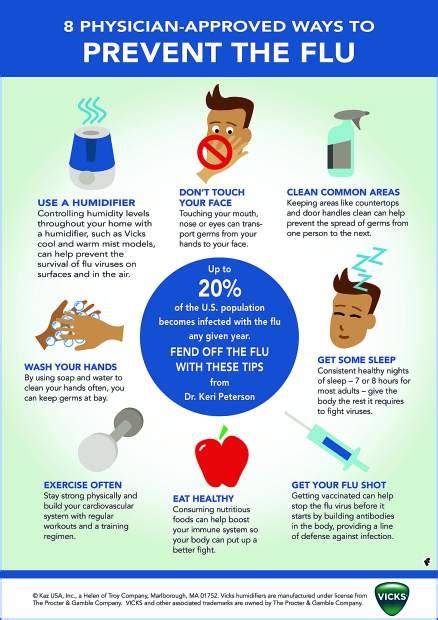 Cold And Flu Season Prevention