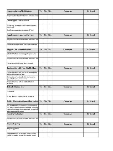 Fillable Online Ncksec Accommodations Modifications Fax Email Print