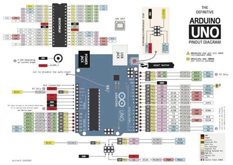 Контроллер Arduino Uno Rev3 Atmega16u2 купити в Києві та Україні