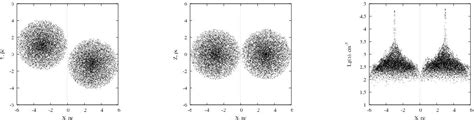 Figure From The Study Of Colliding Molecular Clumps Evolution