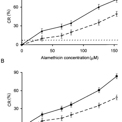 Dansyl Pmbn Displacement Assay The Figure Shows The Decrease In Download Scientific Diagram