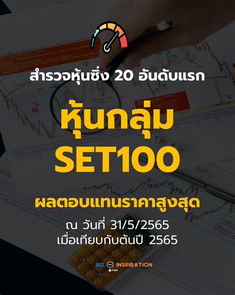 Iyom Biz Inspiration หุ้นซิ่ง 20 อันดับแรก กลุ่ม Set100 ผลตอบแทนราคาสูงสุด ณ สิ้นเดือน พค