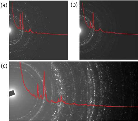 A Bright Fi Eld Tem Image Of The Ha Nanopowder The Corresponding Ed