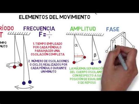 Ejemplos De Movimiento Oscilatorio