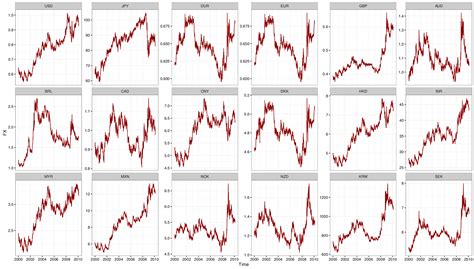 Plotting Time Series Data Using Ggplot2 Plotly Packages In R Images