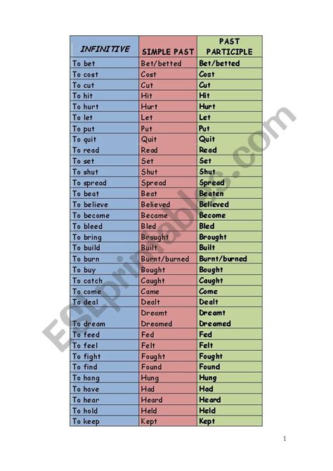 100 Most Common ESL Irregular Verbs List