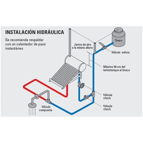 Diagrama Esquematico Calentador De Aire Solar Aprenda A Inst