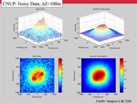 Chapter 5 Fourier Domain Modeling Transformations Potential Field