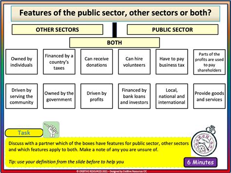 Careers In Public Sector Amped Up Learning