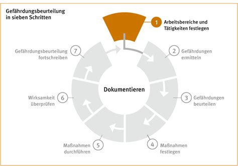 Schritt Arbeitsbereiche Und T Tigkeiten Festlegen Bgw Online