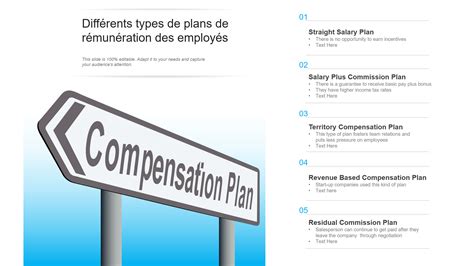 Top 5 des modèles de plan de rémunération des employés avec exemples et