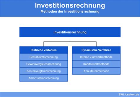 Finanzmathematik Definition Erklärung And Beispiele Bwl Lexikonde