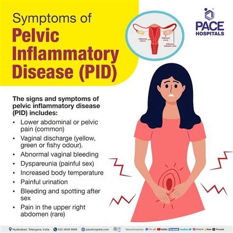 Pelvic Inflammatory Disease In Men