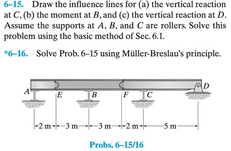 Solved Draw The Influence Lines For A The Vertical Chegg