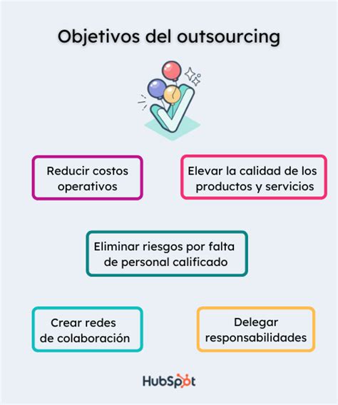 Outsourcing